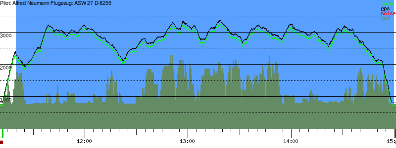 Barometer